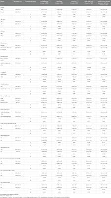 Knowledge, attitudes, practices, and self-efficacy of the Chinese public regarding cardiopulmonary resuscitation: an online cross-sectional survey